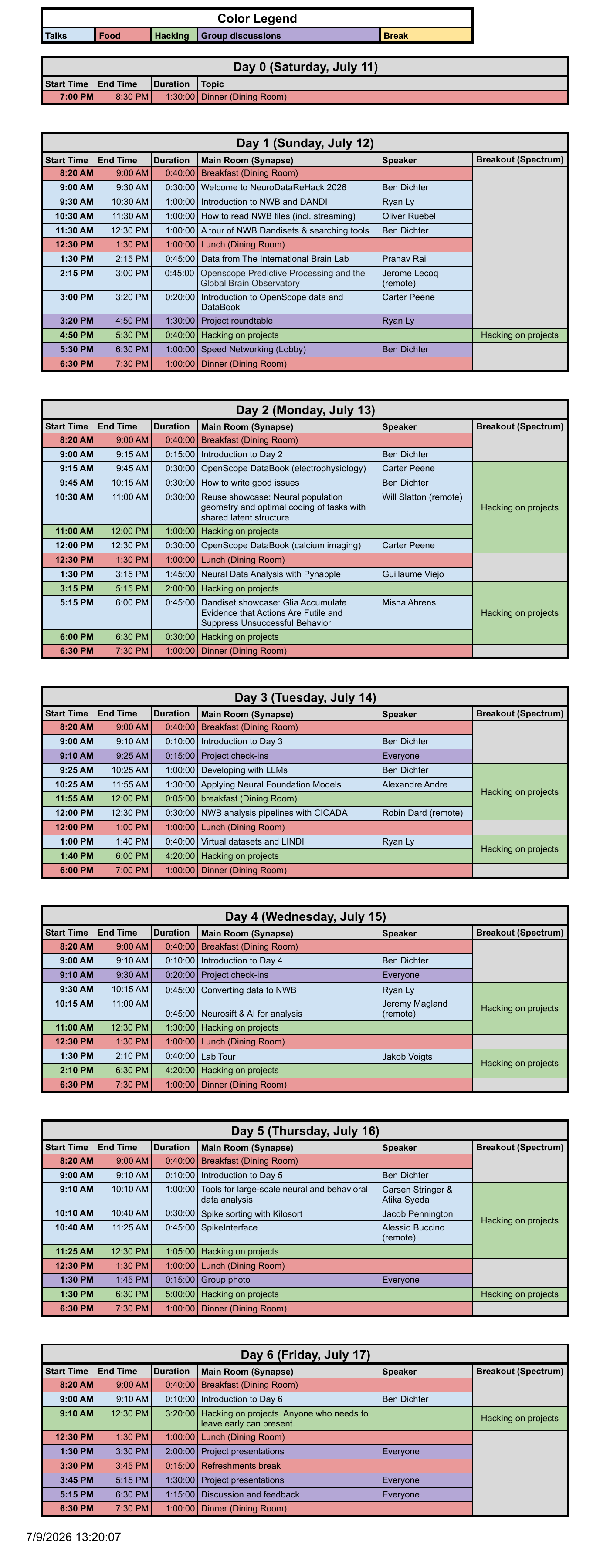 Agenda NeuroDataReHack 2026